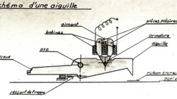 Conception d'un marteau
